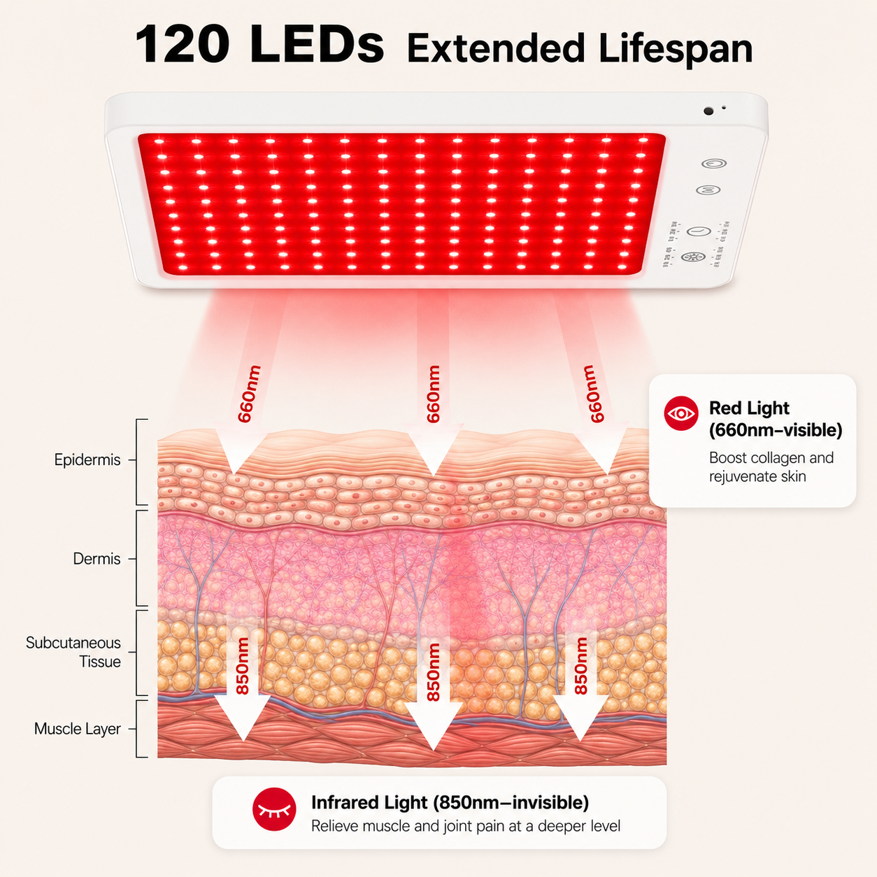 SpectraWave Pro Red & Infrared Light Therapy Panel