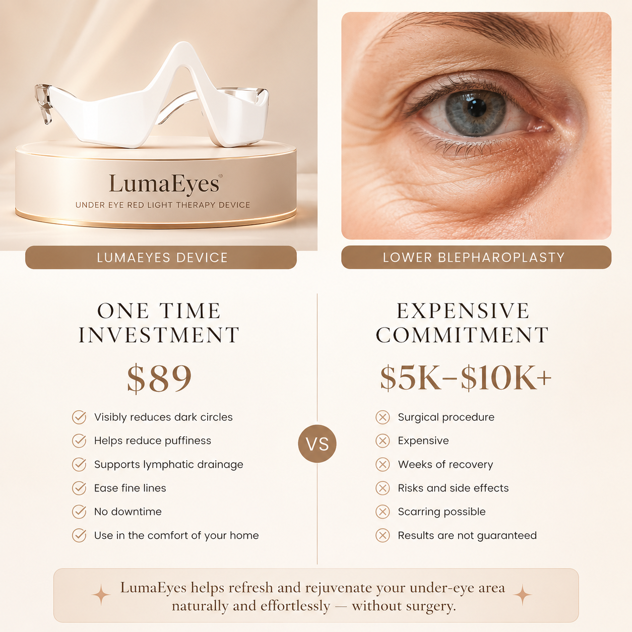 LumaEyes Under Eye Red Light Therapy Device