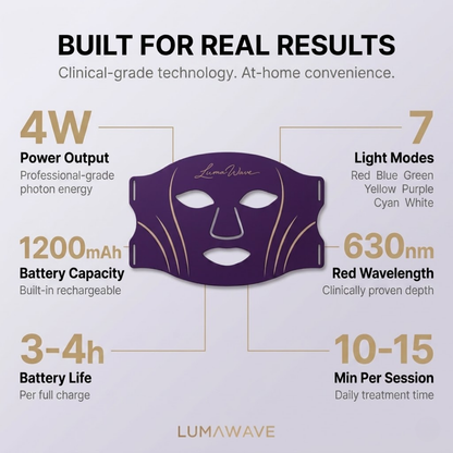 LumaWave 7-Colour LED Facial Therapy Mask