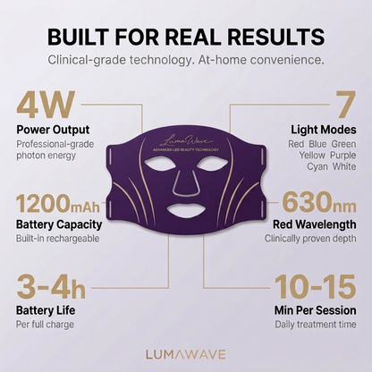 LumaWave | 7-Colour LED Facial Therapy Mask
